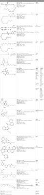 Potential effects of cannabinoids on audiovestibular function: A narrative review